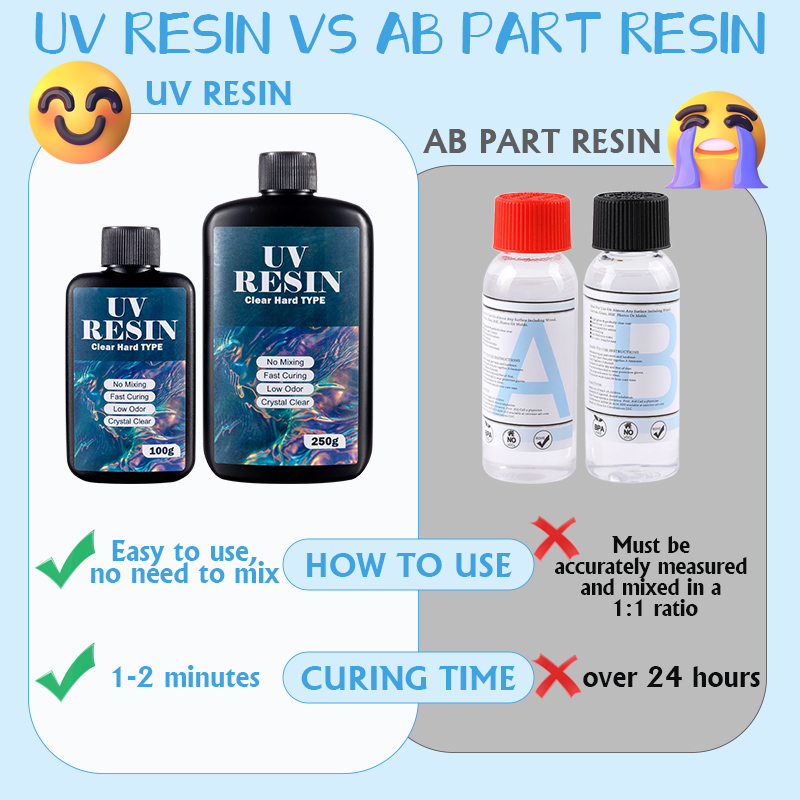 100g/250g Clear UV Resin Hard  - Candle Making Equipment review and price